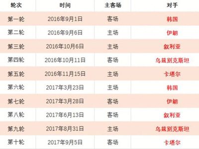 詹姆斯,分难挽败局,客场挑战灰,世界杯下注,2026世界杯,体育赌博,投注技巧,最新赔率