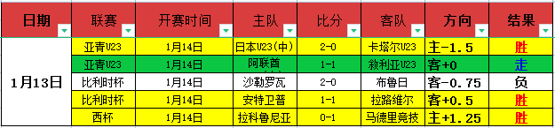 沙特豪门老,板放豪言,萨拉赫暮年,世界杯下注,2026世界杯,体育赌博,投注技巧,最新赔率