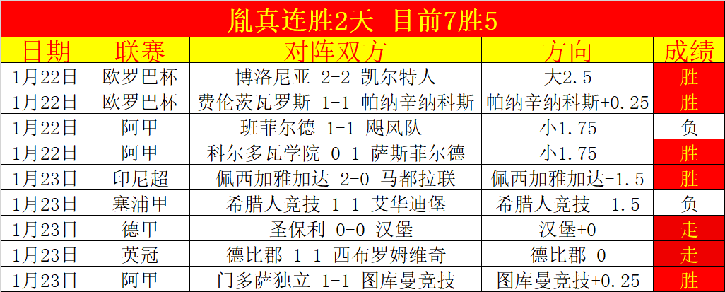上海海港备,战冲刺,好消息频传,世界杯下注,2026世界杯,体育赌博,投注技巧,最新赔率