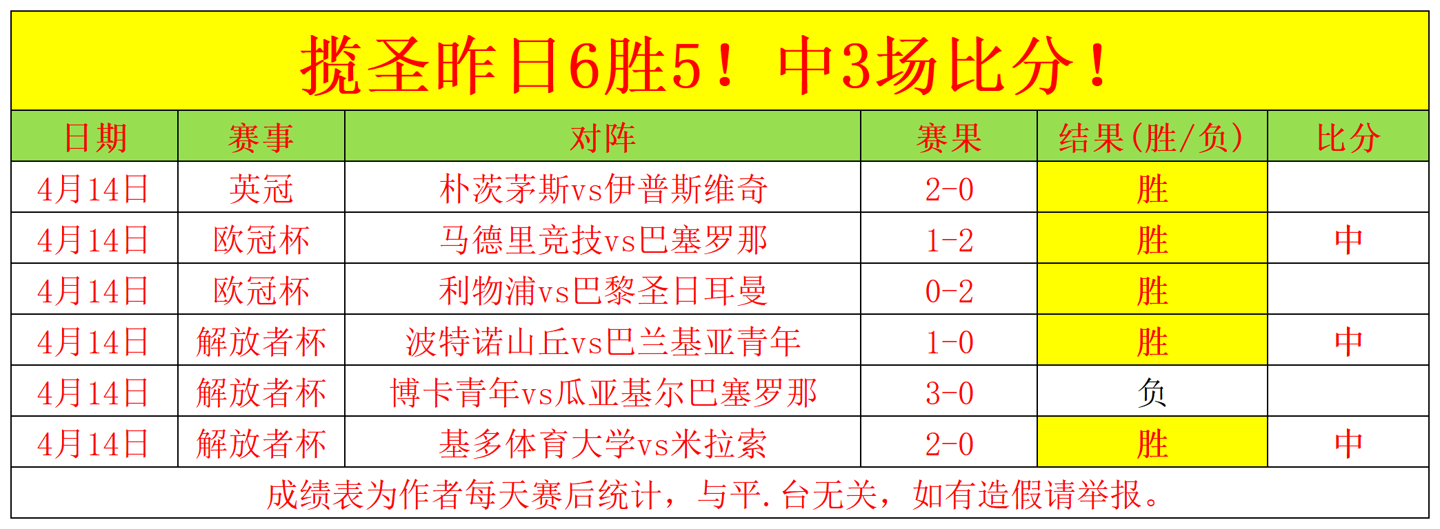 大乐透期号,索格迪纳吉,扎克战术分,世界杯下注,2026世界杯,体育赌博,投注技巧,最新赔率