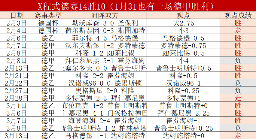 埃及国家队,月集结,萨拉赫领衔,世界杯下注,2026世界杯,体育赌博,投注技巧,最新赔率