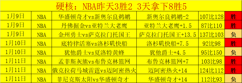 每日英超专,家精选大乐,透期号解读,世界杯下注,2026世界杯,体育赌博,投注技巧,最新赔率