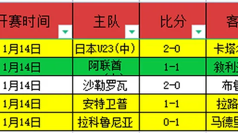 沙特豪门老板放豪言：萨拉赫暮年难敌维尼修斯风华，新星加盟定将闪耀绿茵场！